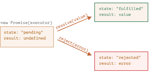 Promise 向左，Async/Await 向右？_人工智能