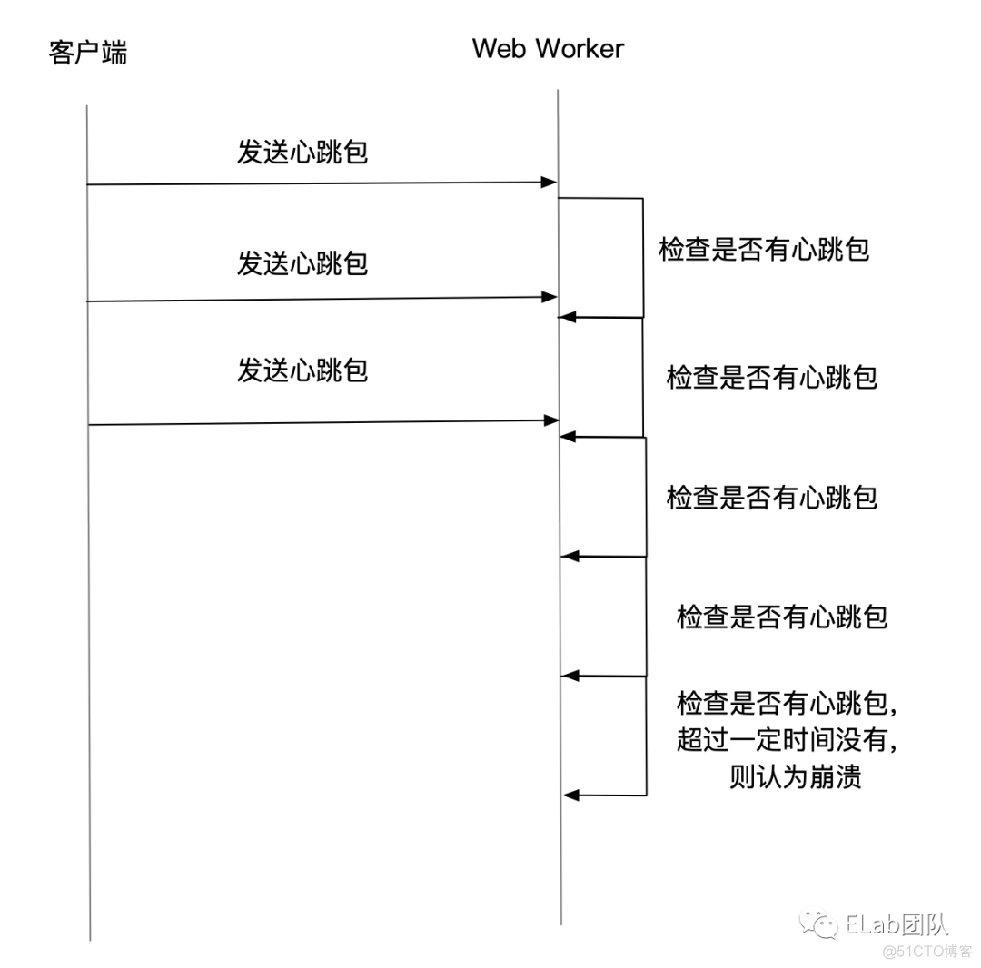 深入浅出前端监控_大数据_13