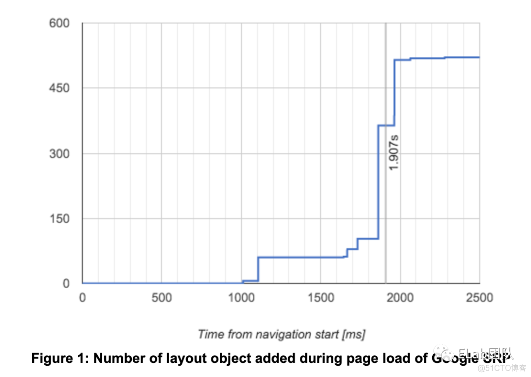 深入浅出前端监控_python_19