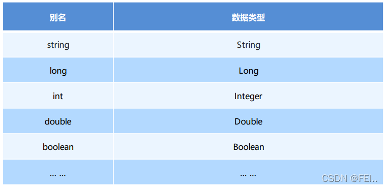 Mybatis框架配置使用_maven_06