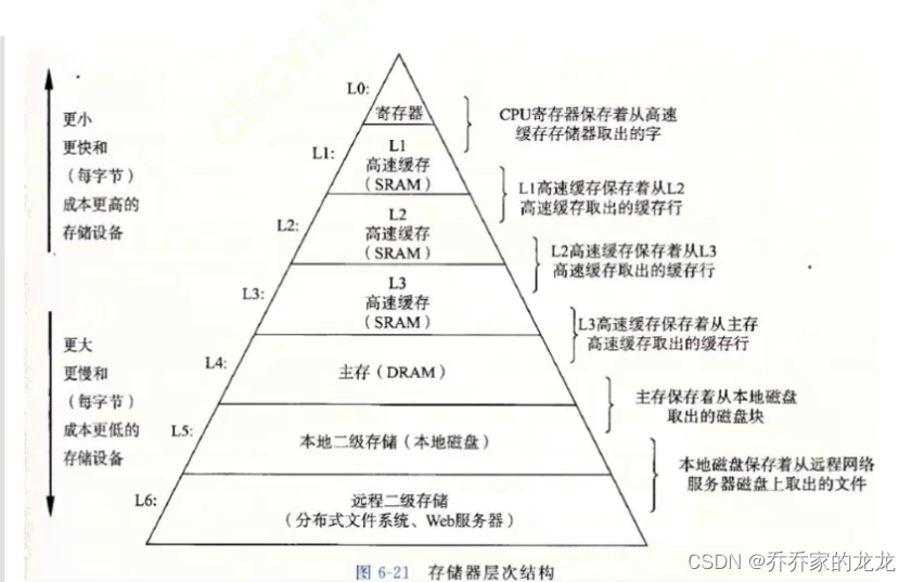 对比顺序表与链表——纵观与取舍_链表