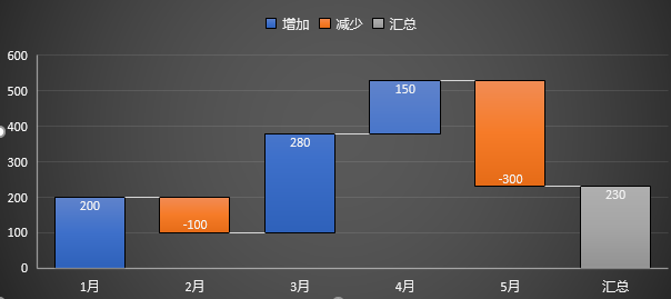 excel瀑布图显示不出来图片