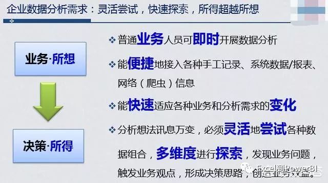 为什么BI普及率低，CIO应如何在企业内普及商业智能？_数据_02