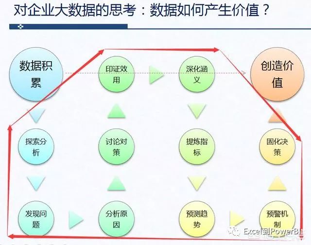 为什么BI普及率低，CIO应如何在企业内普及商业智能？_数据_03