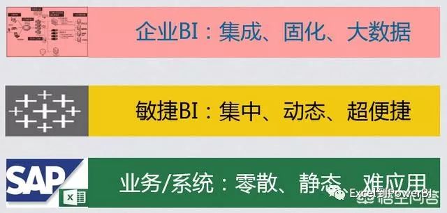 为什么BI普及率低，CIO应如何在企业内普及商业智能？_商业智能_04