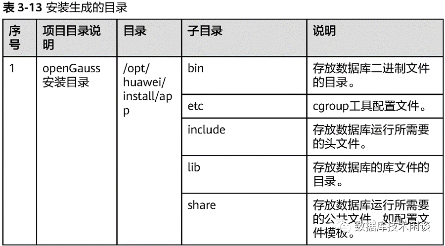 openGauss 单机部署实践_centos_02