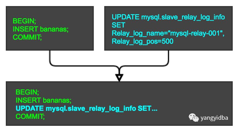 深入浅出MySQL crash-safe_sql