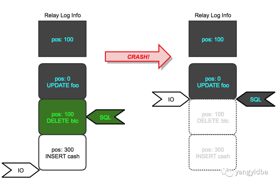 深入浅出MySQL crash-safe_sql_02