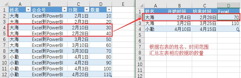 没有SUMIFS，就不会多条件跨表求和了？_数据