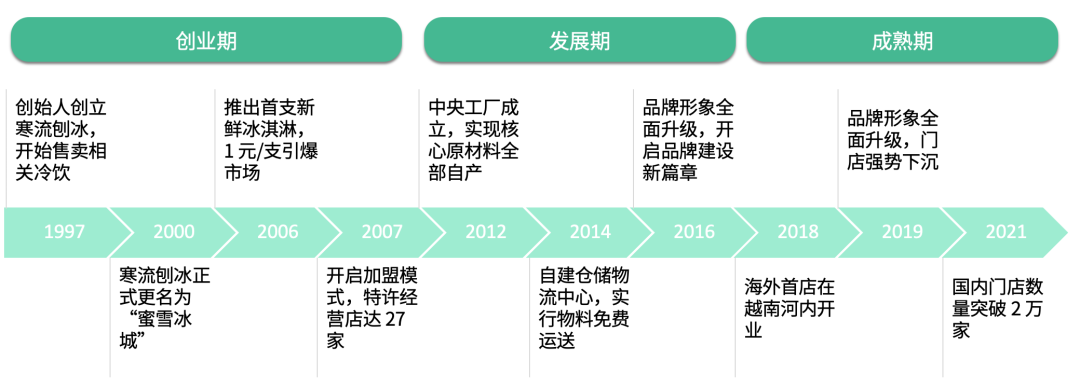 深度洞见｜新式茶饮狂飙背后的数字化之路_小程序_03