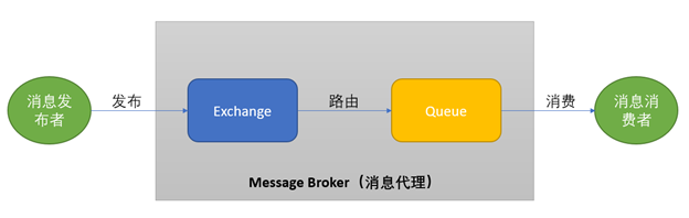 RabbitMQ 入门 (Go) - 1. 简介和安装_erlang_03