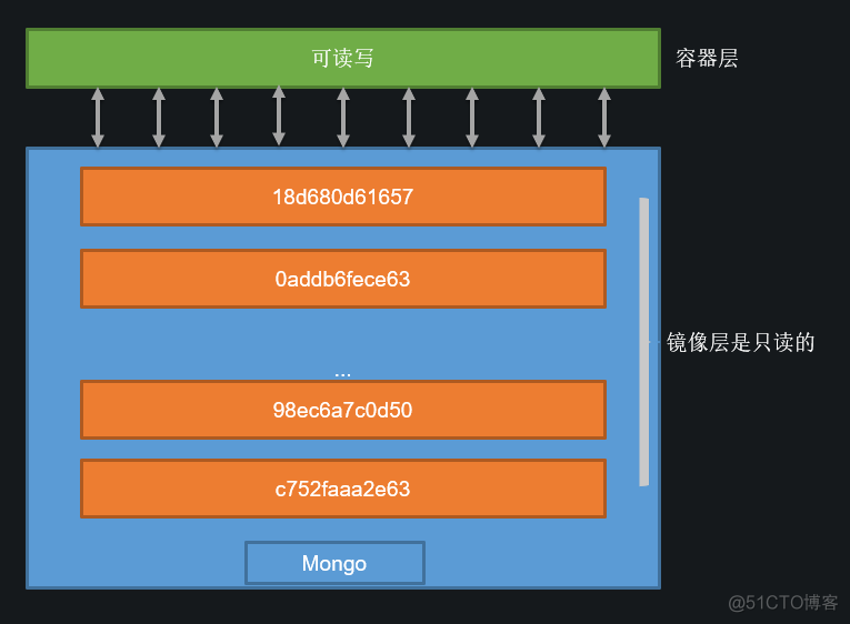 Docker & ASP.NET Core (1)：把代码连接到容器_ASP.NET_04