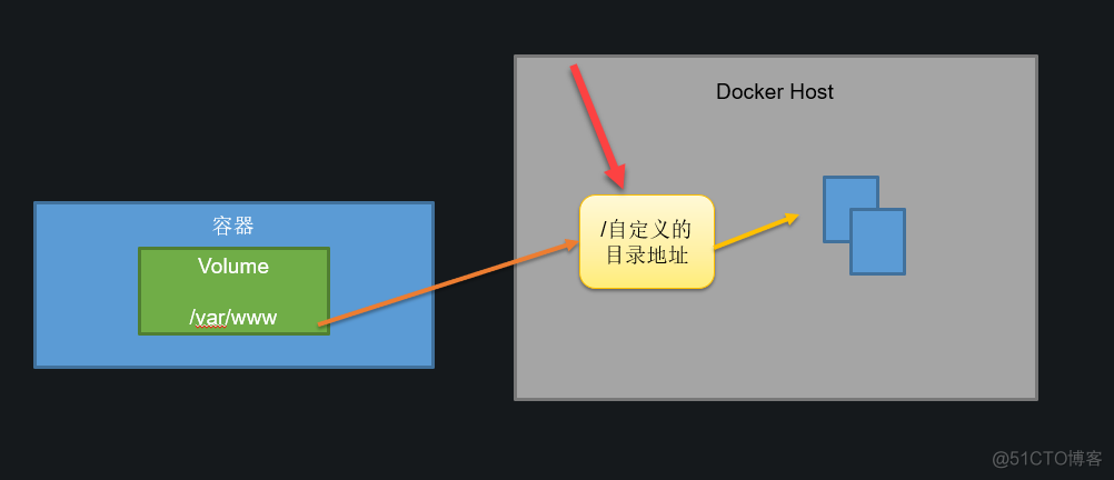 Docker & ASP.NET Core (1)：把代码连接到容器_docker_08