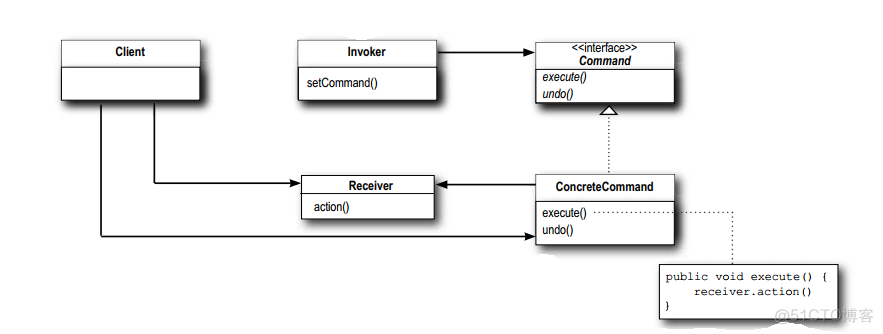 使用C# (.NET Core) 实现命令设计模式 (Command Pattern)_C#_07