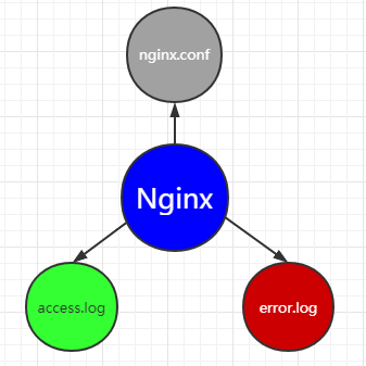 Nginx | Nginx的介绍和安装_nginx_02