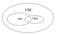 Java魔法堂：URI、URL（含URL Protocol Handler）和URN
