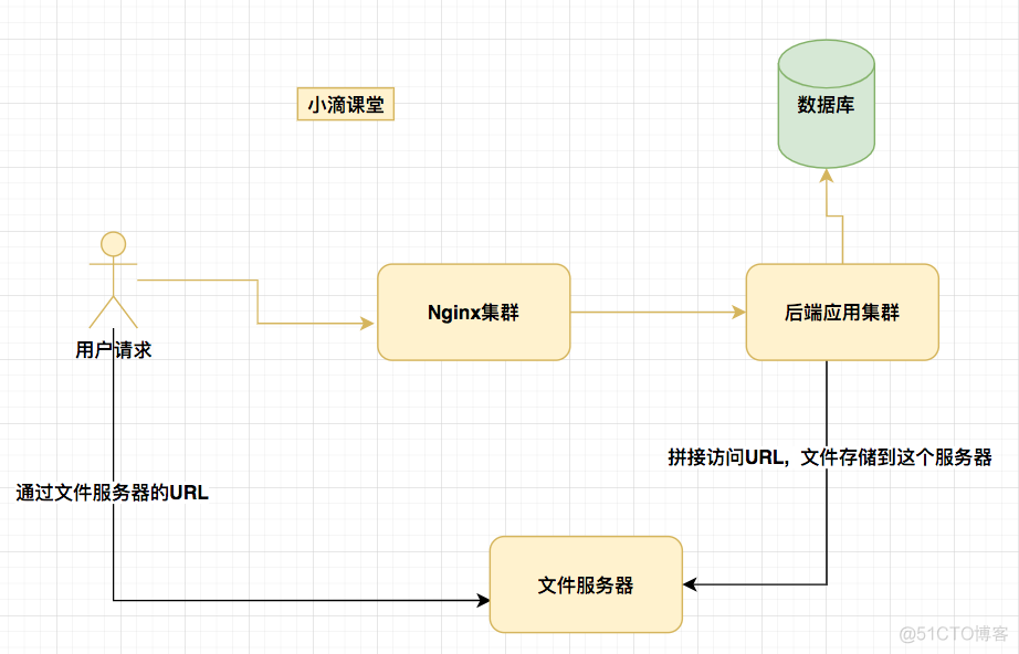 Nginx搭建前端静态服务器+文件服务器_虚拟主机_07