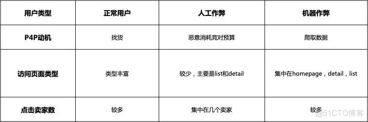 技术揭秘 | 互联网广告黑产盛行，如何反作弊？_变现_08