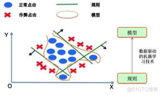 技术揭秘 | 互联网广告黑产盛行，如何反作弊？_ide_11