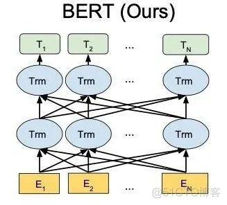 技术揭秘 | 互联网广告黑产盛行，如何反作弊？_ide_18