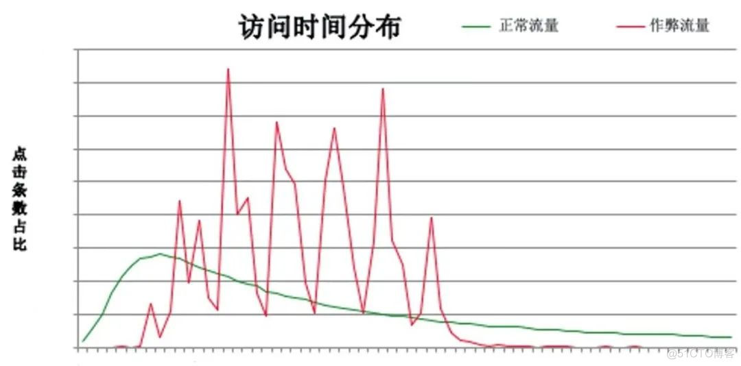 技术揭秘 | 互联网广告黑产盛行，如何反作弊？_ide_20