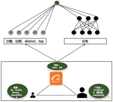 技术揭秘 | 互联网广告黑产盛行，如何反作弊？_ide_21