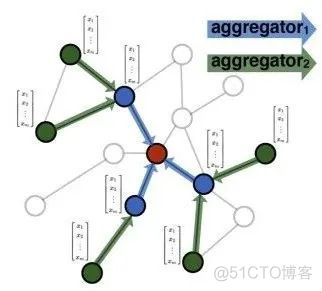 技术揭秘 | 互联网广告黑产盛行，如何反作弊？_变现_22