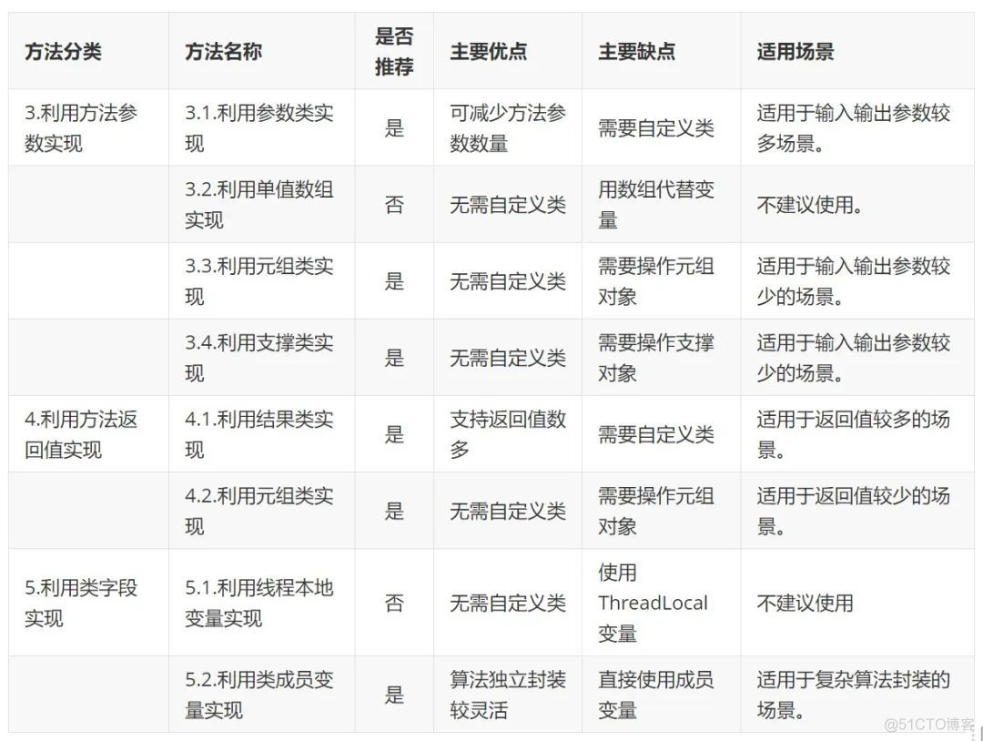 Java编程技巧：如何实现参数的输入输出？_数据类型