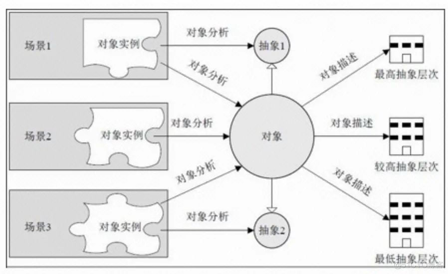 如何画好一张架构图？_抽象层次_12