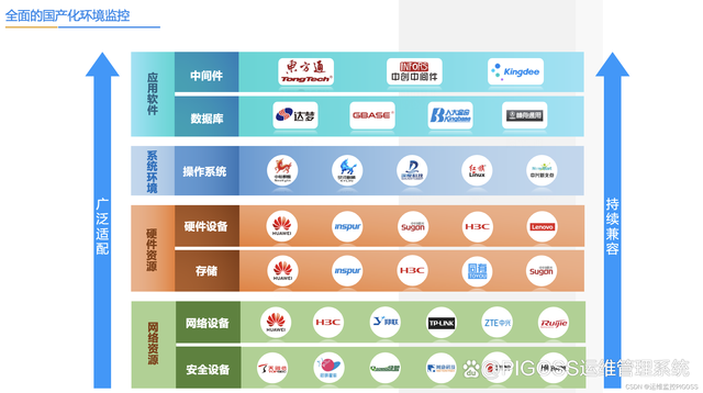 運維監控國產化:pigossbsm加速國產化進程_軟件系統_02