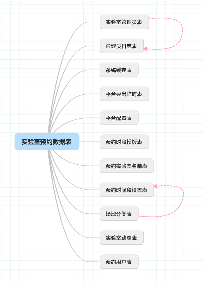 基于小程序的大学实验室预约平台概要设计_小程序_02