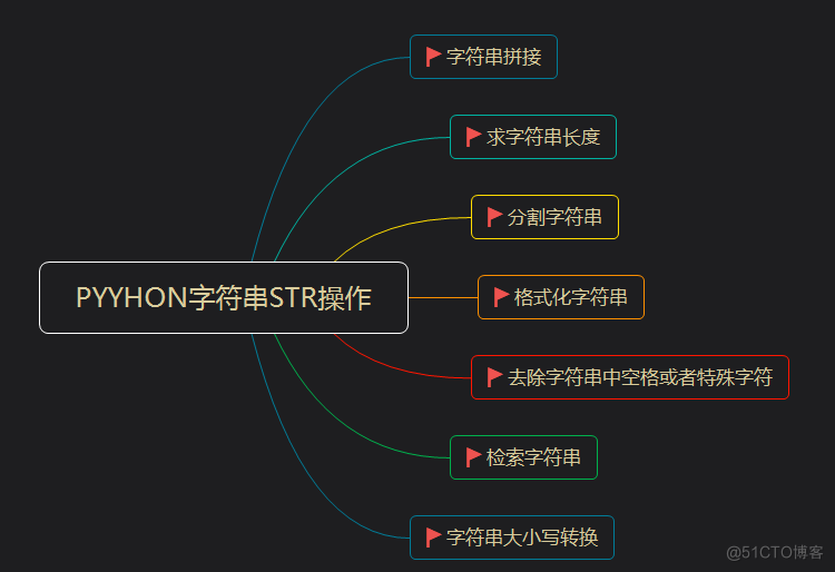 [Python基础]2 数据分析基础_字符串_03