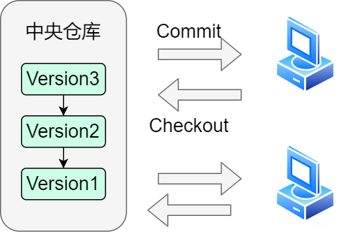 【Git系列】Git进阶_github_20