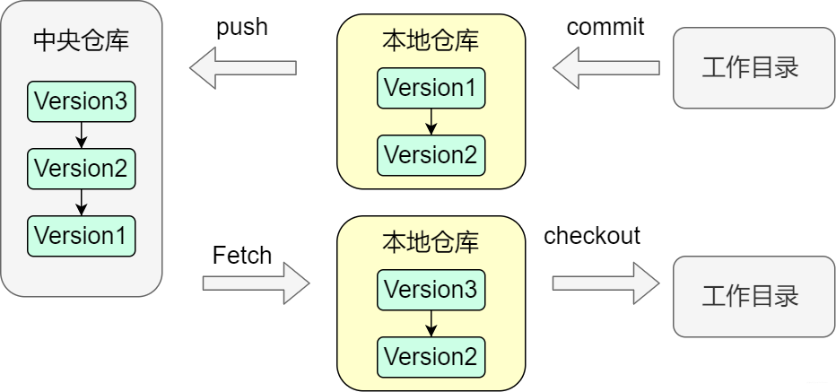 【Git系列】Git进阶_数据库_21