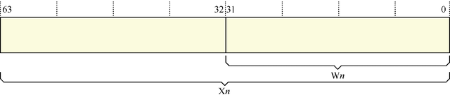 ARM64体系结构编程与实践：基础知识_v8_03