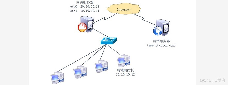 |NO.Z.00049|——————————|Applications|——|防火墙.V3|——|3台server|_服务器