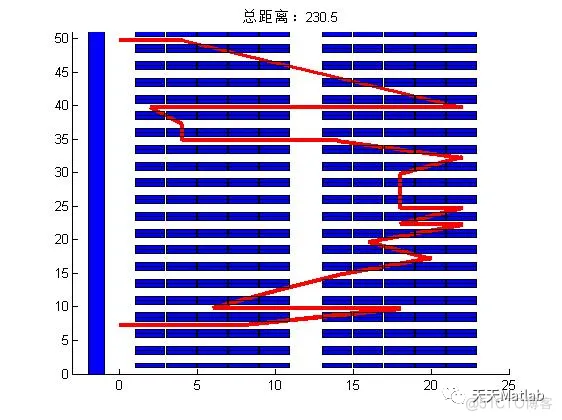 【路径规划】自动化拣货最优路径含Matlab源码_matlab代码