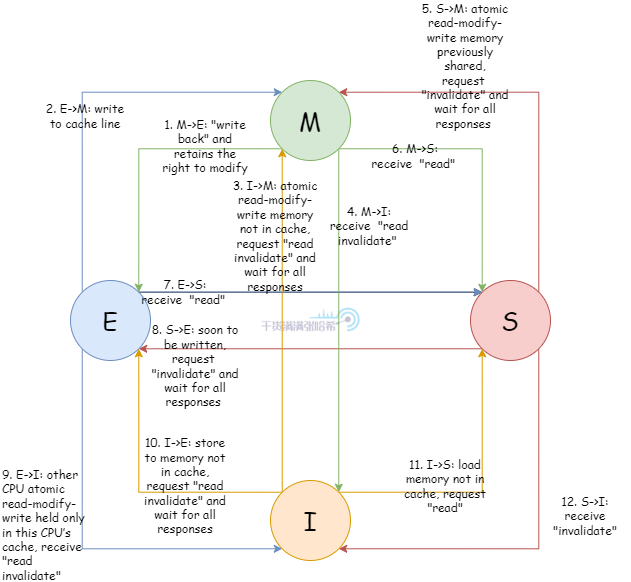 全网最硬核 Java 新内存模型解析与实验 - 3. 硬核理解内存屏障（CPU+编译器）_java_03