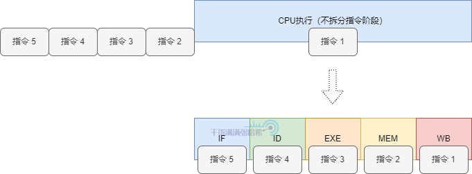 全网最硬核 Java 新内存模型解析与实验 - 3. 硬核理解内存屏障（CPU+编译器）_java_25