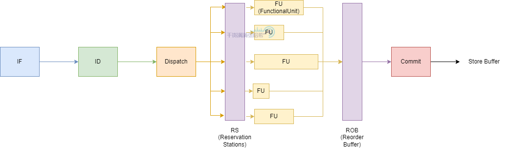 全网最硬核 Java 新内存模型解析与实验 - 3. 硬核理解内存屏障（CPU+编译器）_缓存_27