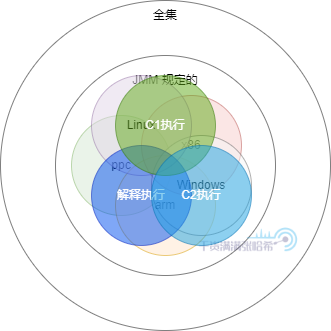 全网最硬核 Java 新内存模型解析与实验 - 4. Java 新内存访问方式与实验_内存模型_05