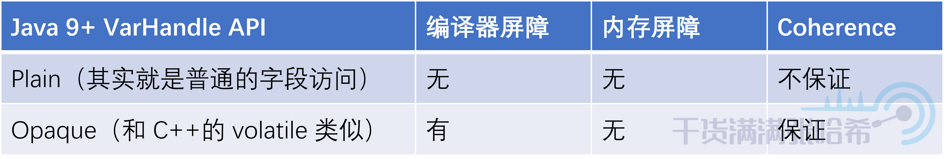 全网最硬核 Java 新内存模型解析与实验 - 4. Java 新内存访问方式与实验_内存模型_06