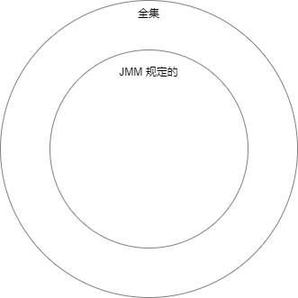 全网最硬核 Java 新内存模型解析与实验 - 4. Java 新内存访问方式与实验_内存模型_02