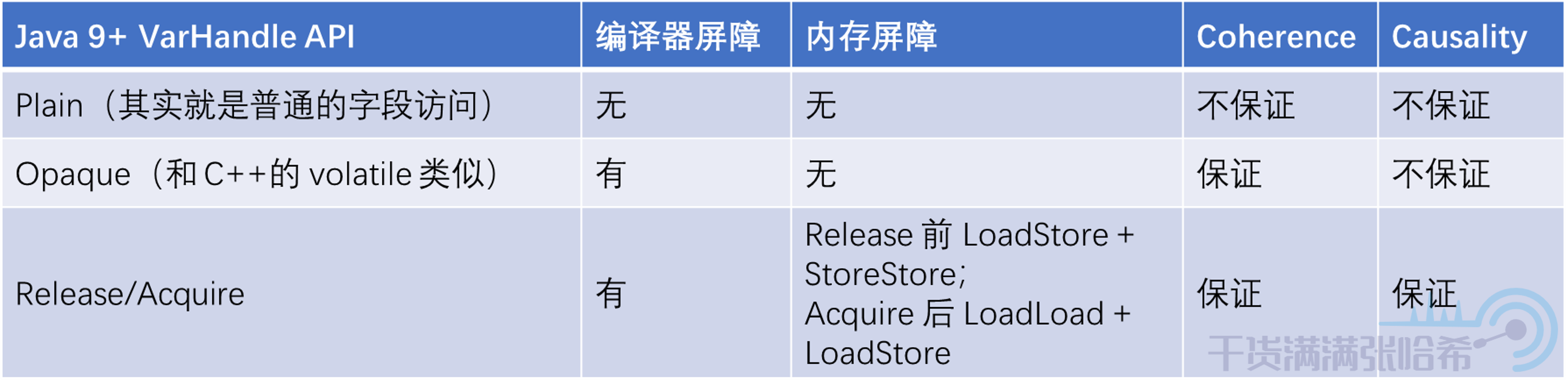 全网最硬核 Java 新内存模型解析与实验 - 4. Java 新内存访问方式与实验_java_14