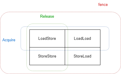 全网最硬核 Java 新内存模型解析与实验 - 4. Java 新内存访问方式与实验_内存模型_34