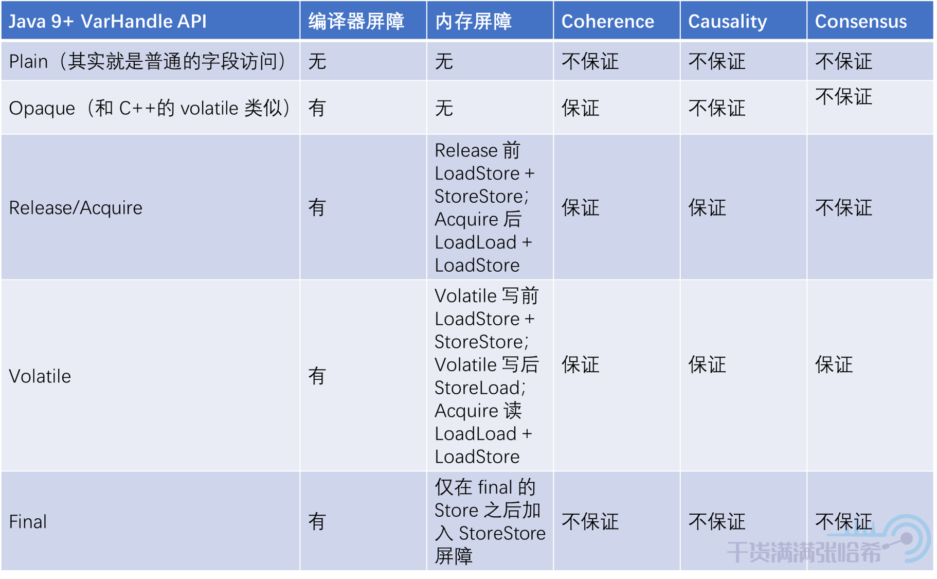 全网最硬核 Java 新内存模型解析与实验 - 4. Java 新内存访问方式与实验_java_68