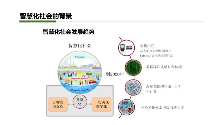 智慧小镇综合解决方案_人工智能_03