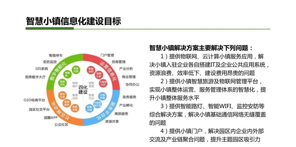 智慧小镇综合解决方案_python_06