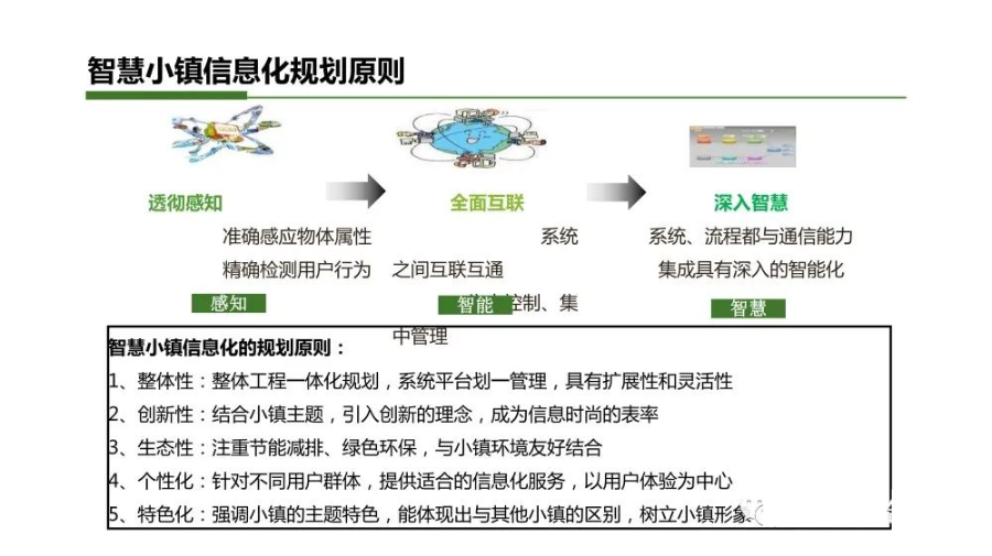 智慧小镇综合解决方案_编程语言_08