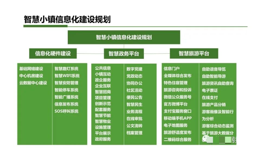 智慧小镇综合解决方案_物联网_09